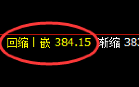 沪金： 上下精准实现完美回补，规则化洗盘结构的重要体现