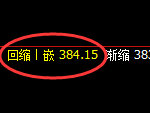 沪金: 上下精准实现完美回补,规则化洗盘结构的重要体现