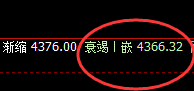 沪银:强弱交替,规则定位,逃不开规则的约束