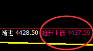 沪银:强弱交替,规则定位,逃不开规则的约束