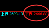 焦炭:日 线试仓结构精准实现直线拉升,回升价格未松动
