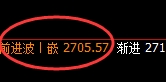 焦炭:日 线试仓结构精准实现直线拉升,回升价格未松动