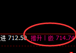 铁矿石:涨超2%,4小时低点实现精准强势 拉升