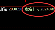 焦煤:4小时结构精准洗盘,价格随后快速拉升
