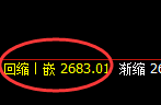 甲醇:涨超2%,4小时结构精准实现强势 拉升