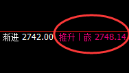 甲醇:涨超2%,4小时结构精准实现强势 拉升