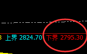 燃油:涨超3%,日线试仓结构精准实现强势回升