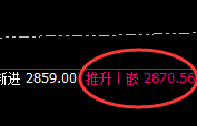 燃油:涨超3%,日线试仓结构精准实现强势回升