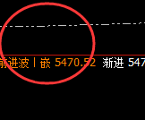 液化气:跌超2%,4小时结构精准实现冲高回落