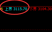 菜粕:4小时结构精准冲高回落,价格完美进入修正结构