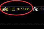 菜粕:4小时结构精准冲高回落,价格完美进入修正结构