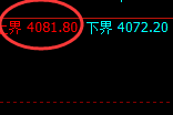 豆粕:4小时结构精准冲高回落并宽幅运行