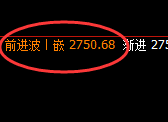 甲醇:日线结构高点,精准触及并极端回撤