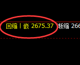 甲醇:日线结构高点,精准触及并极端回撤