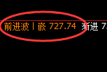 铁矿石:日线交叉4小时结构,精准冲高回落