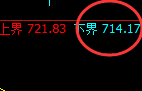 铁矿石:日线交叉4小时结构,精准冲高回落