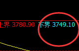 螺纹:精准宽幅振荡,强弱交替,规则宽幅运行