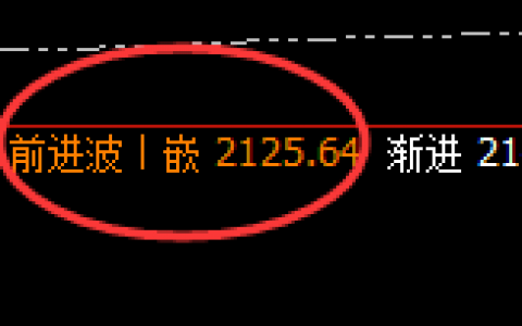 焦煤：4小时精准规则化冲高回落，完美洗盘
