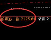 焦煤:4小时精准规则化冲高回落,完美洗盘