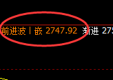 焦炭:周线结构精准实现强势宽幅振荡