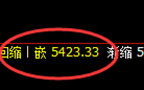 PTA：跌超2.5%，4小时结构精准进入规则化振荡运行