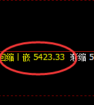 PTA:跌超2.5%,4小时结构精准进入规则化振荡运行