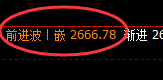 甲醇:日线回补低点,精准触并快速向上修正