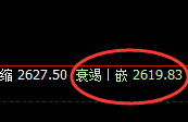 甲醇:日线回补低点,精准触并快速向上修正