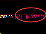 螺纹:周线回撤结构精准实现快速向上修正