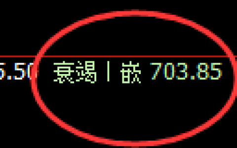 铁矿石：4小时结构精准实现宽幅运行结构