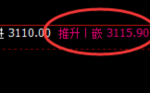 菜粕：价格结构精准上演规则化冲高回落结构