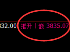 热卷:规则化修正低点精准快速拉升