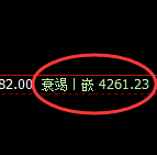 乙二醇：日线结构精准无误快速冲高回落