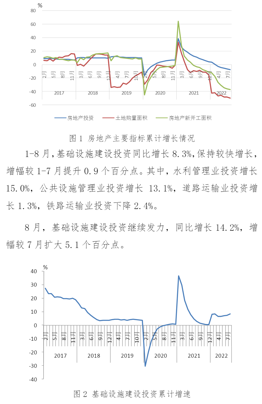 中钢协:8月份主要用钢行业运行情况
