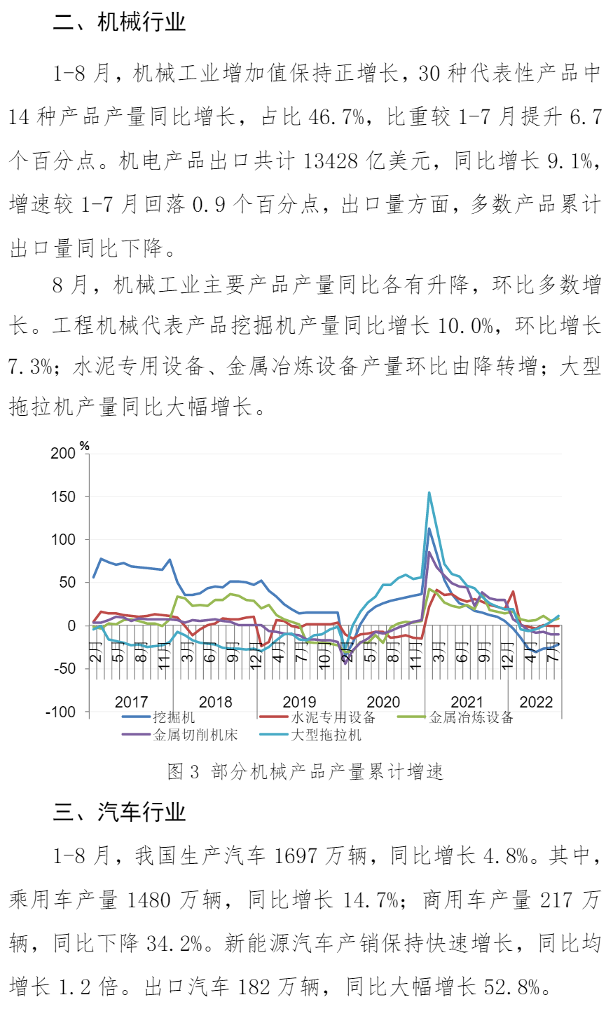中钢协:8月份主要用钢行业运行情况