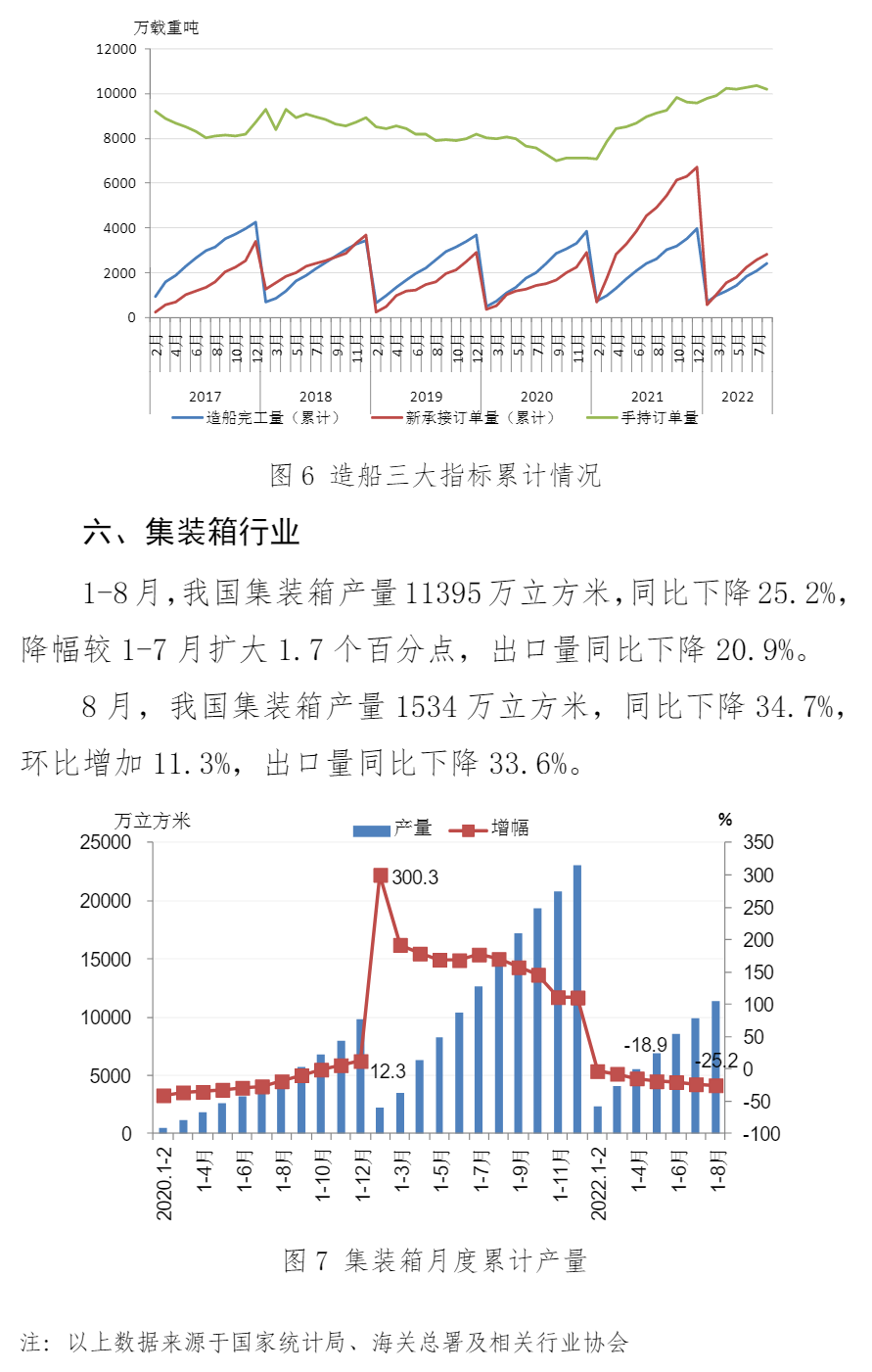 中钢协:8月份主要用钢行业运行情况