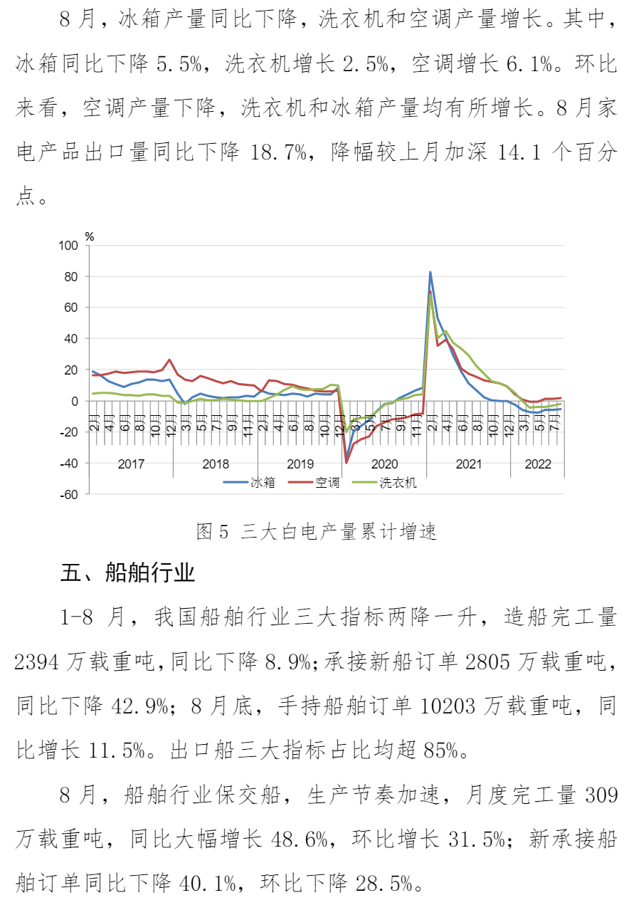 中钢协:8月份主要用钢行业运行情况
