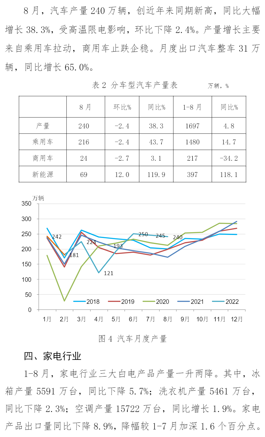 中钢协:8月份主要用钢行业运行情况