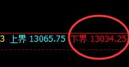 橡胶:涨超2.7%,4小时试仓低点精准实现强势拉升