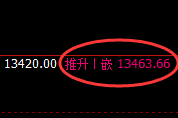 橡胶:涨超2.7%,4小时试仓低点精准实现强势拉升