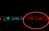 焦煤:4小时结构精准拉涨,高点快速回补