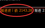焦煤:4小时结构精准拉涨,高点快速回补