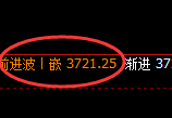 沥青:4小时结构高点精准实现规则化冲高回落
