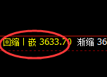 沥青:4小时结构高点精准实现规则化冲高回落