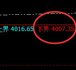豆粕:4小时试仓低点精准拉升并展开宽幅波动