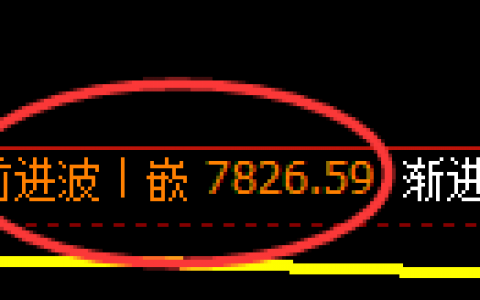 聚丙稀：日线结构精准冲高回落，低点完成4小时回撤