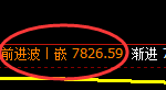 聚丙稀:日线结构精准冲高回落,低点完成4小时回撤