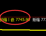 聚丙稀:日线结构精准冲高回落,低点完成4小时回撤