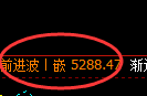 液化气:跌超4%,日线结构精准实现极端冲高回落