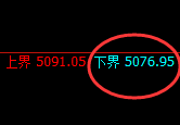 液化气:跌超4%,日线结构精准实现极端冲高回落
